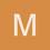 mishasingh141