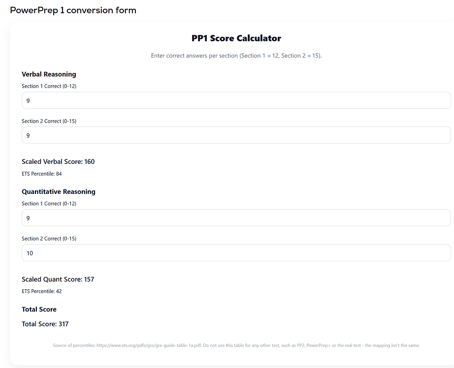 Mock Scores - GRE General - Greg Mat+ Community Forum