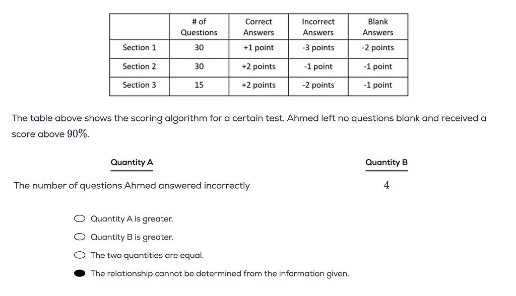 Quant problems section (Extreme problem) - GRE Quant Problem Solving ...