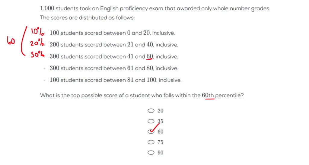 Percentiles Problem - GRE Quant Problem Solving - Greg Mat+ Community Forum