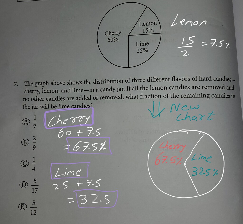 Data analysiś - GRE Quant Problem Solving - Greg Mat+ Community Forum