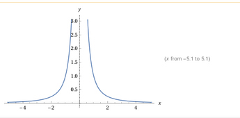 Wolfram_Alpha_Graph