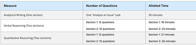 Number of Questions