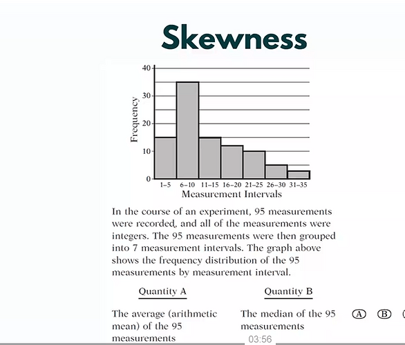skew
