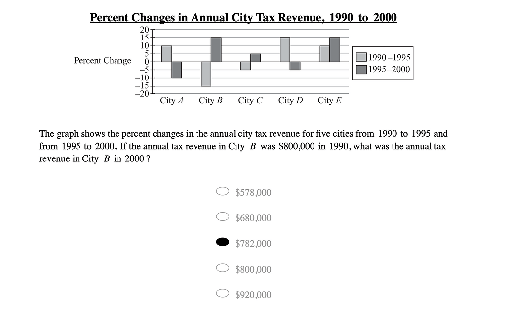ETS Mock Question - Data Analysis - GRE Quant Problem Solving - Greg ...