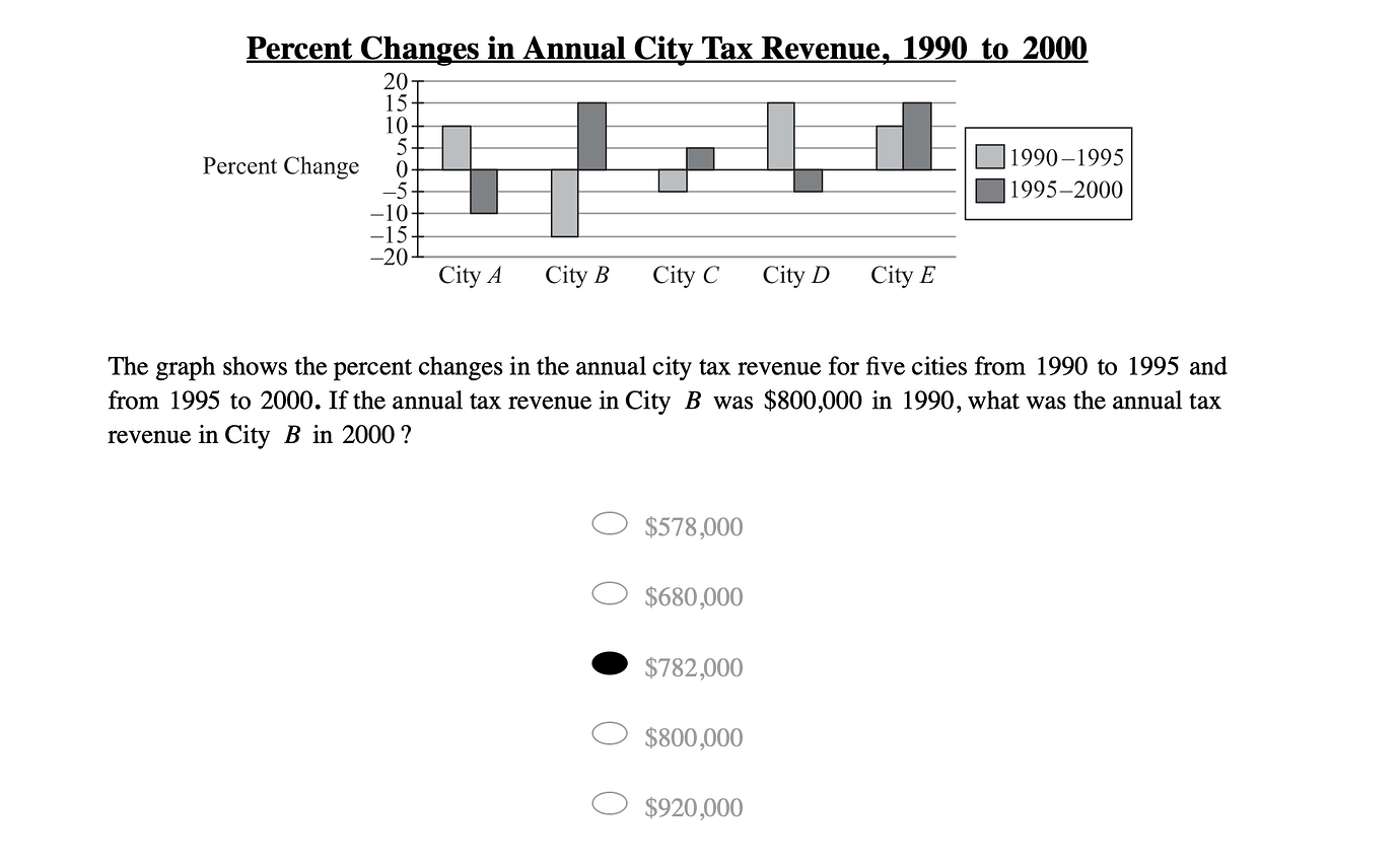 ETS Mock Question - Data Analysis - GRE Quant Problem Solving - Greg ...