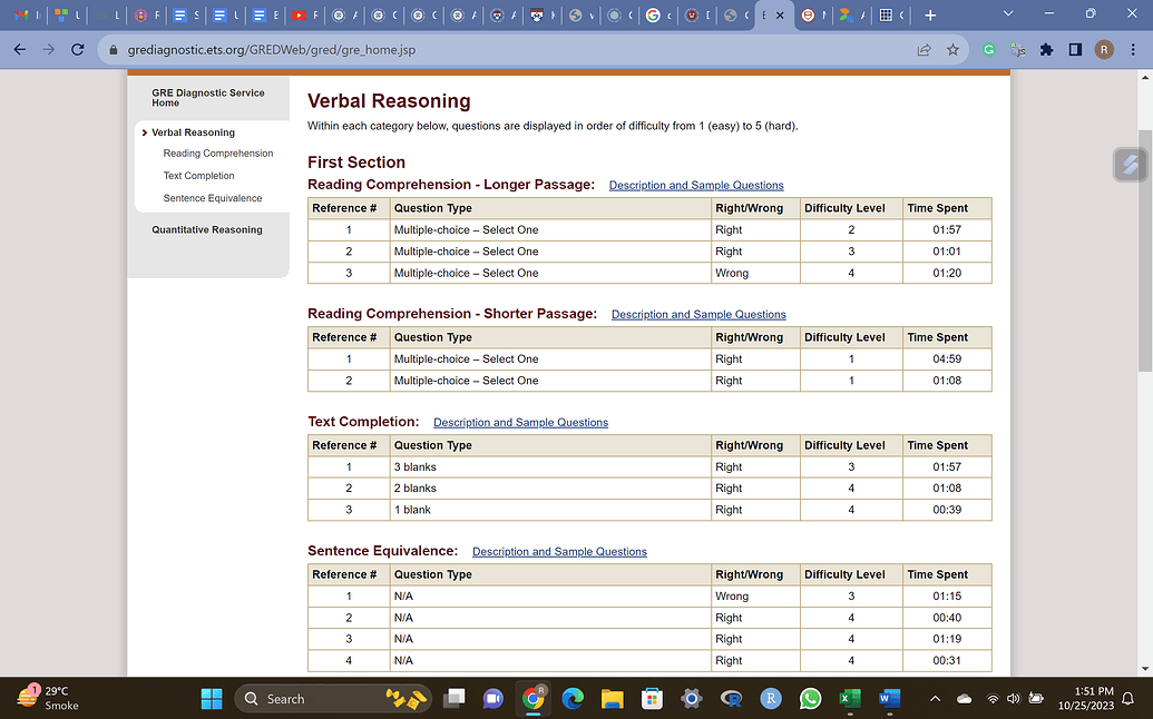 Got a 321, planning to retake it, please roast my report! - GRE General ...
