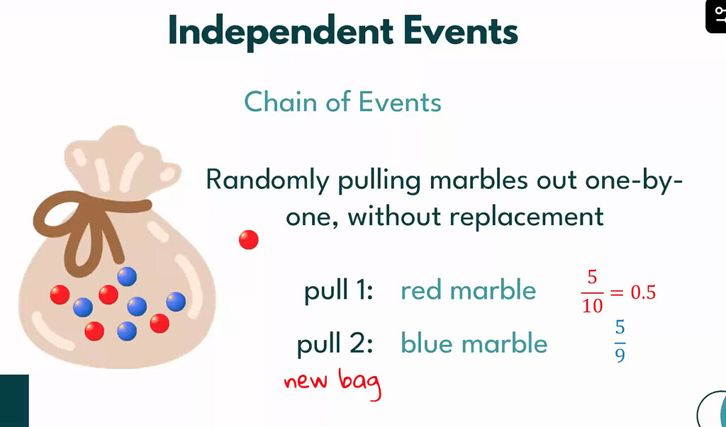 Independent Events w/o Replacement - GRE Quant Problem Solving - Greg ...