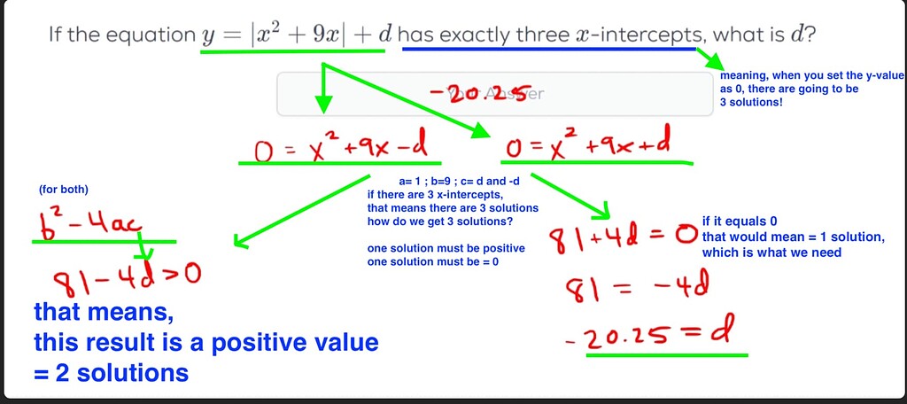 Coordinate GeometryQ - GRE Quant Problem Solving - Greg Mat+ Community ...