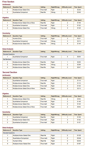 GRE_Attempt1_Quant_Diagnostic