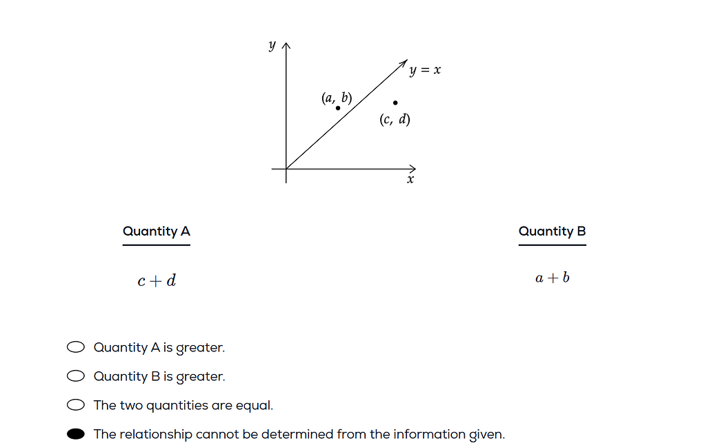 Question 16 PrepSwift Quant Tickbox Quiz 7 - Coordinate Geometry - GRE ...