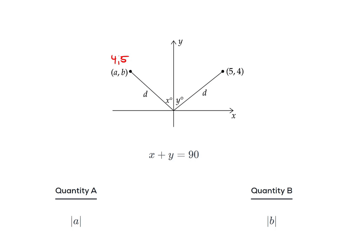 Coordinate Geo Tickbox Quiz - GRE Quant Problem Solving - Greg Mat+ ...
