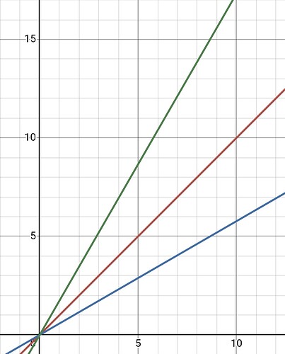 Screenshot_20260730_005044_Desmos