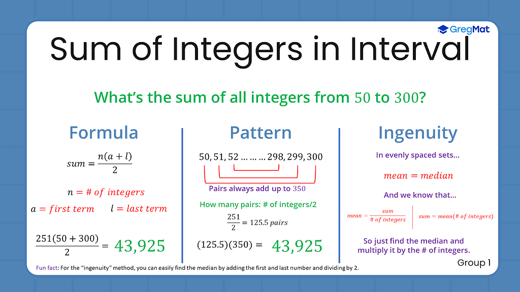 Quant Flashcard Group 1 - Sum of Integers in Interval - GRE Quant ...